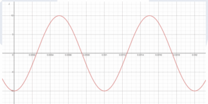 BTEC Level 4 Unit 2 (M/615/1476 ) Sinusoidal and Vector Functions Assignment 2: Engineering Applications in AC Circuits and Modulation Systems