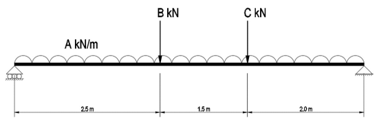 P5E19 Unit 19 Principles of Structural Design (D/618/8099) Assignment Brief 2026