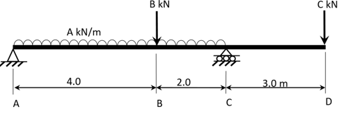 P5E19 Unit 19 Principles of Structural Design (D/618/8099) Assignment Brief 2026